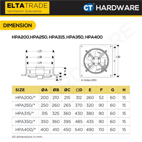 ELTA TRADE HPA4-1A SQUARE PLATE MOUNT AXIAL FLOW FAN [EXHAUST FAN] (10", 12", 14", 16")