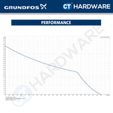 Grundfos JP4-54PM1 Self-Priming Water Booster Pump [0.75kW]