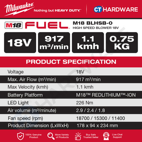 Milwaukee M18 BLHSB-0, High Speed Blower 18V, BARE UNIT, 1x 5.0AH Battery Pack & Charger