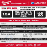 Milwaukee M18 BLTRC-0C M18™ Brushless Threaded Rod Cutter Kit 18V Heavy Duty Mesin Potong Besi Rod [ Promo Combo ]