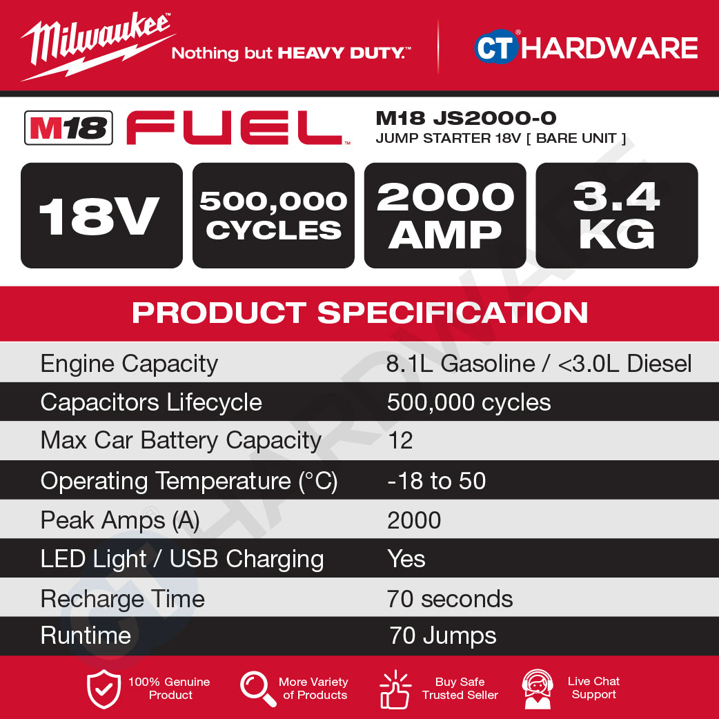 Milwaukee M18 JS2000-0 Jump Starter 18V, Portable Car Jumper Starter