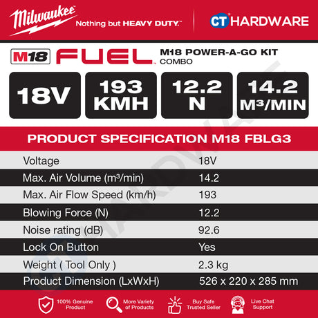 Milwaukee M18 POWER-A-GO KIT Combo, M18 FBLG3-0 Gen III Blower, M18 AFG2-0 Gen II Air Fan | Battery & Charger
