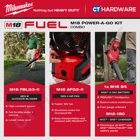 Milwaukee M18 POWER-A-GO KIT Combo, M18 FBLG3-0 Gen III Blower, M18 AFG2-0 Gen II Air Fan | Battery & Charger