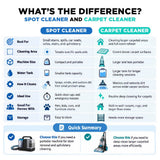PerySmith M2 II CleanPro Spot Cleaner 600W 19,000Pa