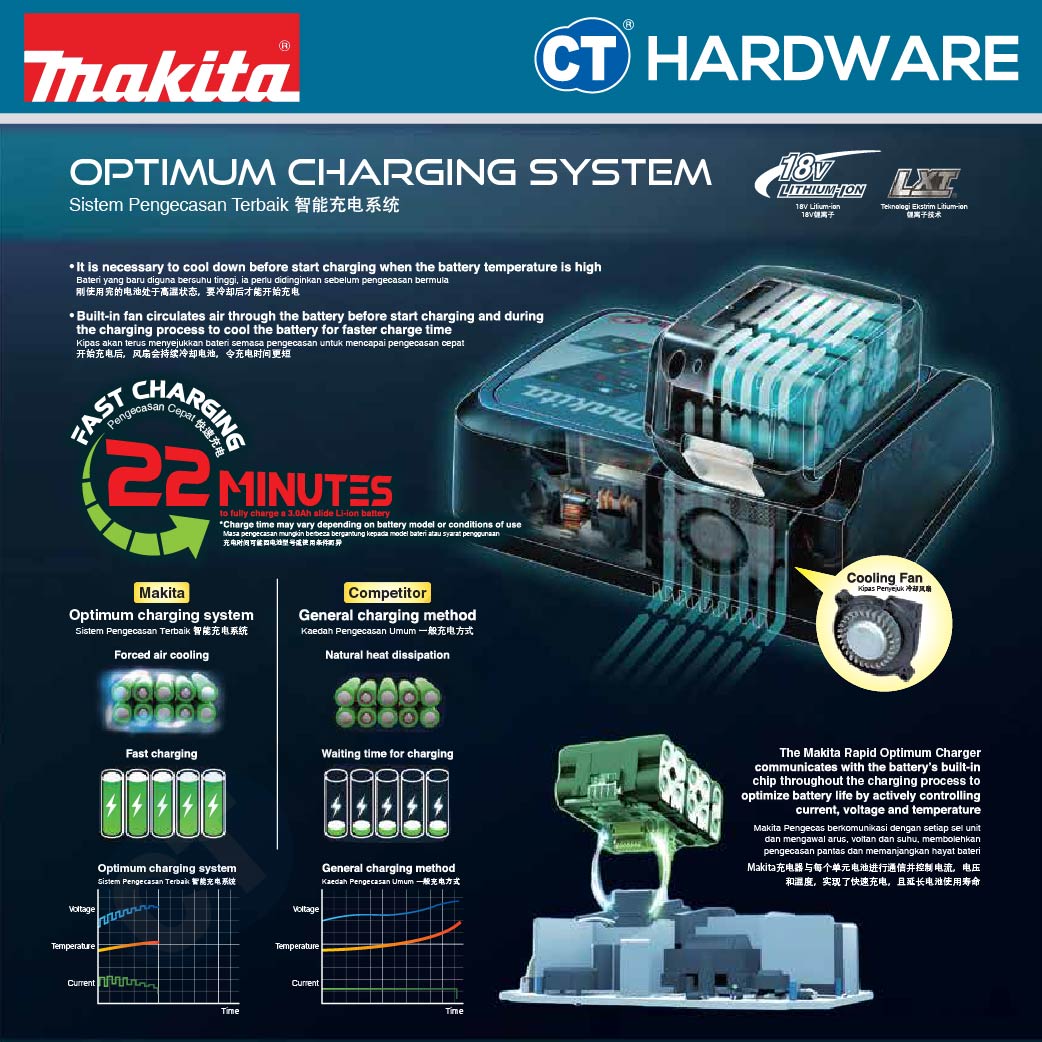 Makita MKP1RT181 Makpac Power Source Kit 18V (Include 1x 5.0 Ah Battery & 1x Charger) [197801-6]