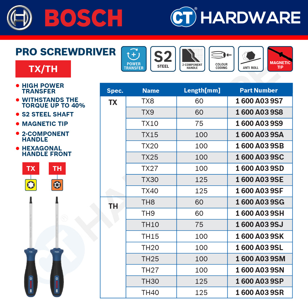 Bosch PRO Screwdriver Series, Bosch Hand Tool
