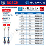 Bosch PRO Screwdriver Series, Bosch Hand Tool