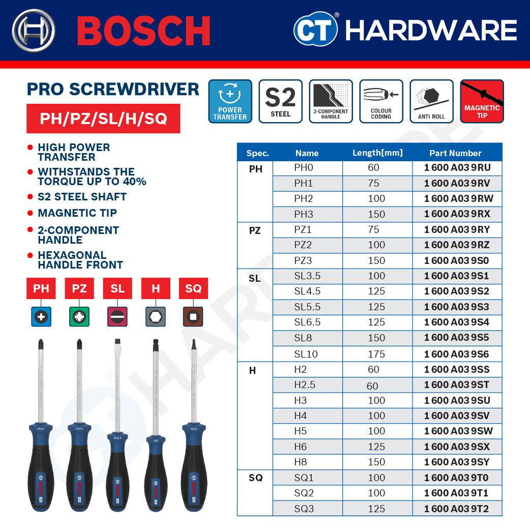 Bosch PRO Screwdriver Series, Bosch Hand Tool