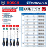 Bosch PRO Screwdriver Series, Bosch Hand Tool