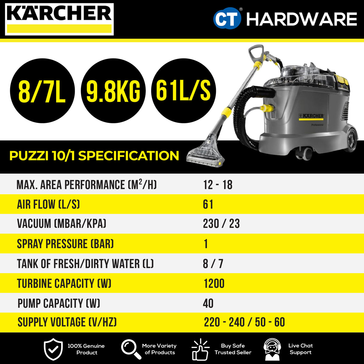 Karcher PUZZI 10/1 Professional Spray Extraction Cleaner 1250W 20-25 m²/h [PUZZI101 | 11001300]