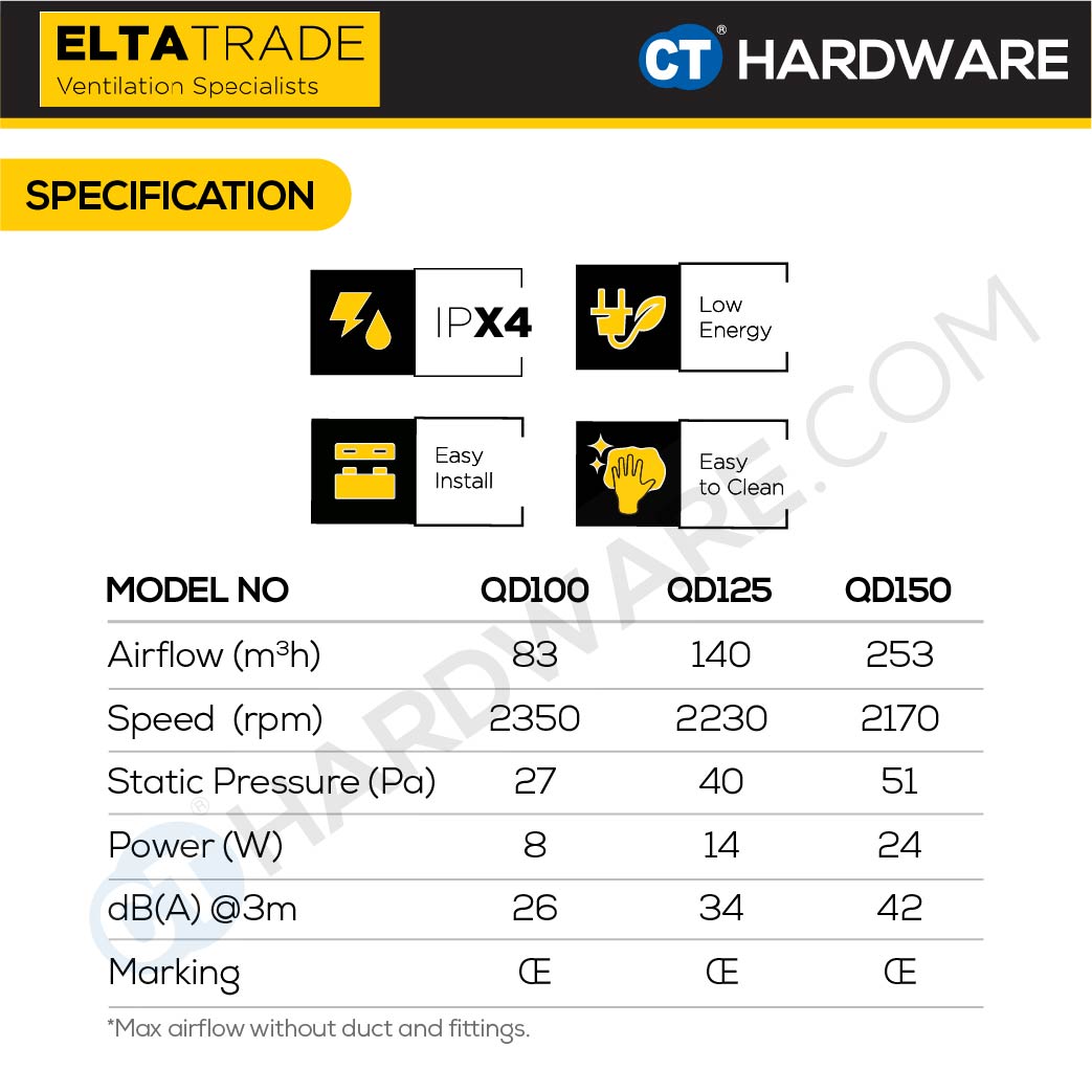 Elta Trade QD100T / QD120T / QD150T Flow Fan with Auto-Shutter & Removable Front Cover (4" / 5" / 6")