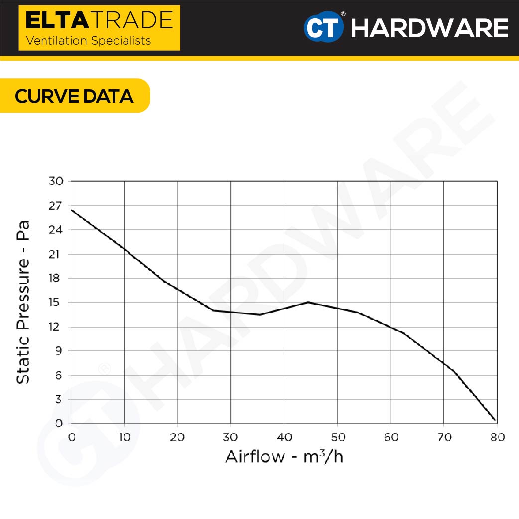 ELTA TRADE QUANTUM AX ULTRA LOW ENERGY AXIAL FAN VENTILATION FAN