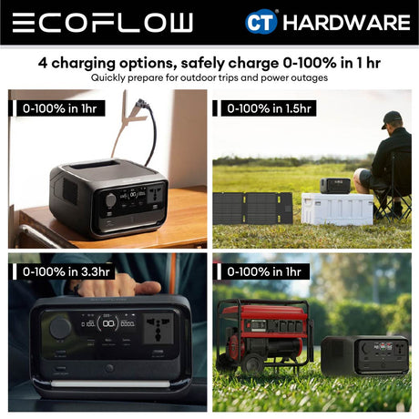 EcoFlow RIVER 3 PLUS Portable Power Station 286WH, 600W, 1200W X-BOOST