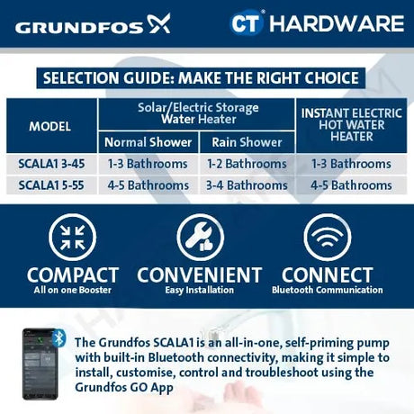 Grundfos SCALA1 3-45 Home Booster Pump [0.58kW, Bluetooth Pump] SCALA1345