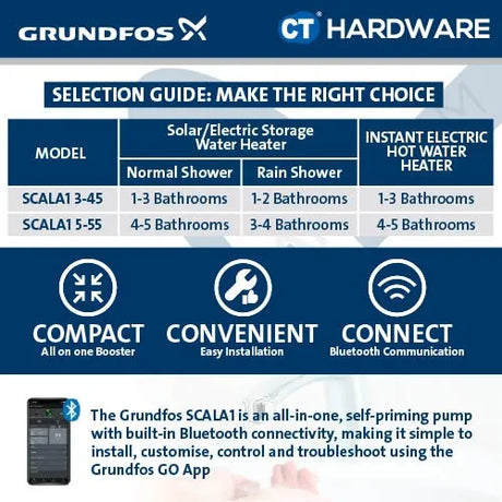 Grundfos SCALA1 5-55 Home Booster Pump [0.78kW, Bluetooth Pump] SCALA1555