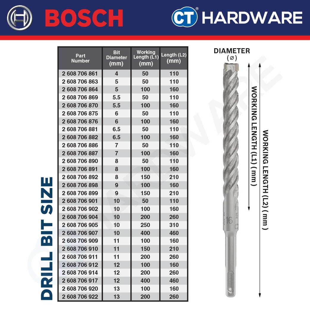 BOSCH PRO SDS Plus-5X Hammer Drill Bit Size 5mm to 13mm for Rotary Hammer Accessories 4 Flutes Concrete Drill Bit - 1PC