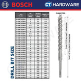 BOSCH PRO SDS Plus-5X Hammer Drill Bit Size 5mm to 13mm for Rotary Hammer Accessories 4 Flutes Concrete Drill Bit - 1PC