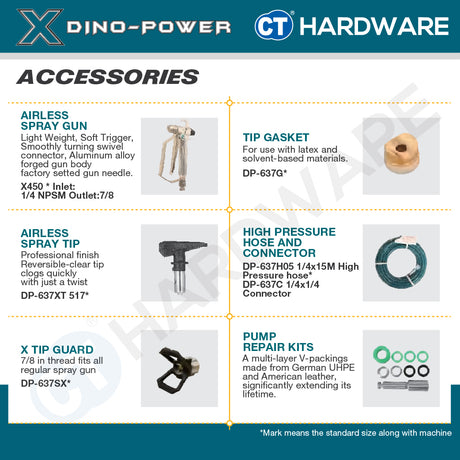 Dino-Power SP460, X10 Airless Paint Sprayer Come With 6372S Spray Gun, RAC X517 Tip, Tip Guard