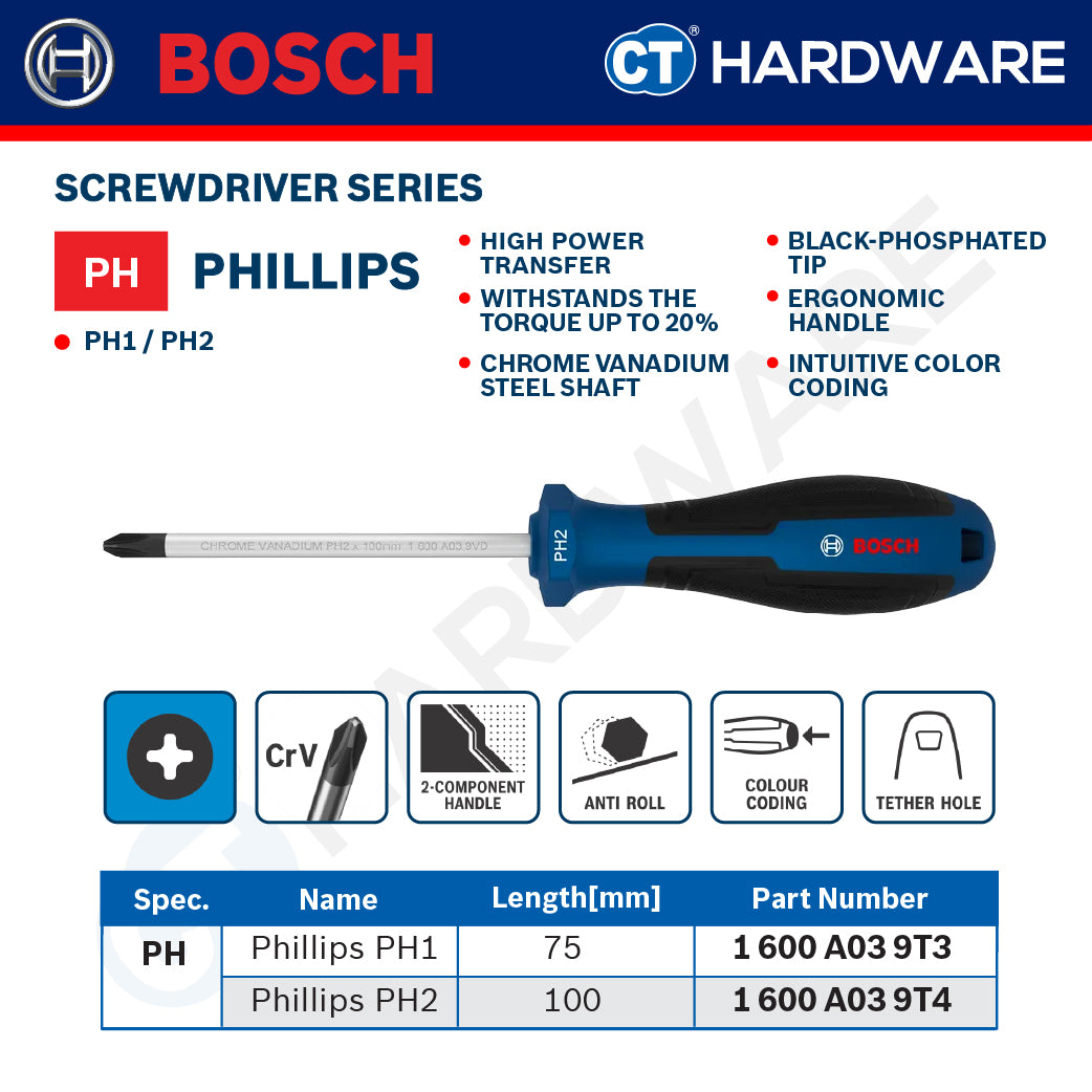 Bosch Screwdriver Series, Phillips (PH), Slotted (SL), Torx (TX), Bosch Hand Tool