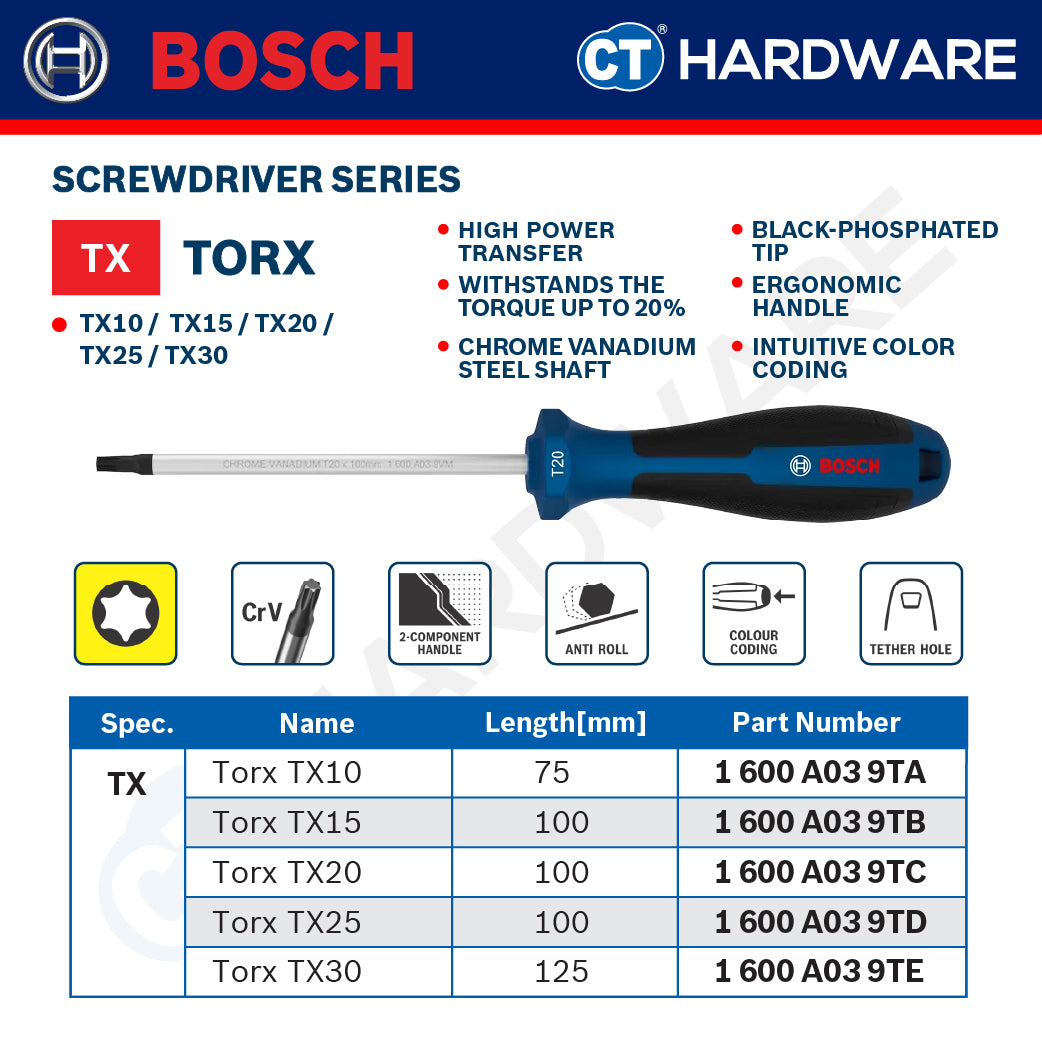 Bosch Screwdriver Series, Phillips (PH), Slotted (SL), Torx (TX), Bosch Hand Tool