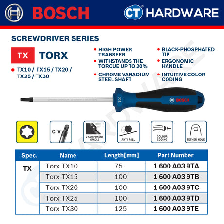 Bosch Screwdriver Series, Phillips (PH), Slotted (SL), Torx (TX), Bosch Hand Tool