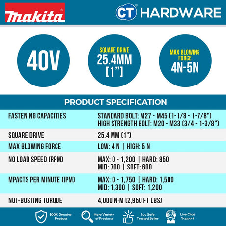 Makita TW009GZ Cordless Impact Wrench 40Vmax | 25.4 mm (1") | 3,150 N·m Without Battery and Charger