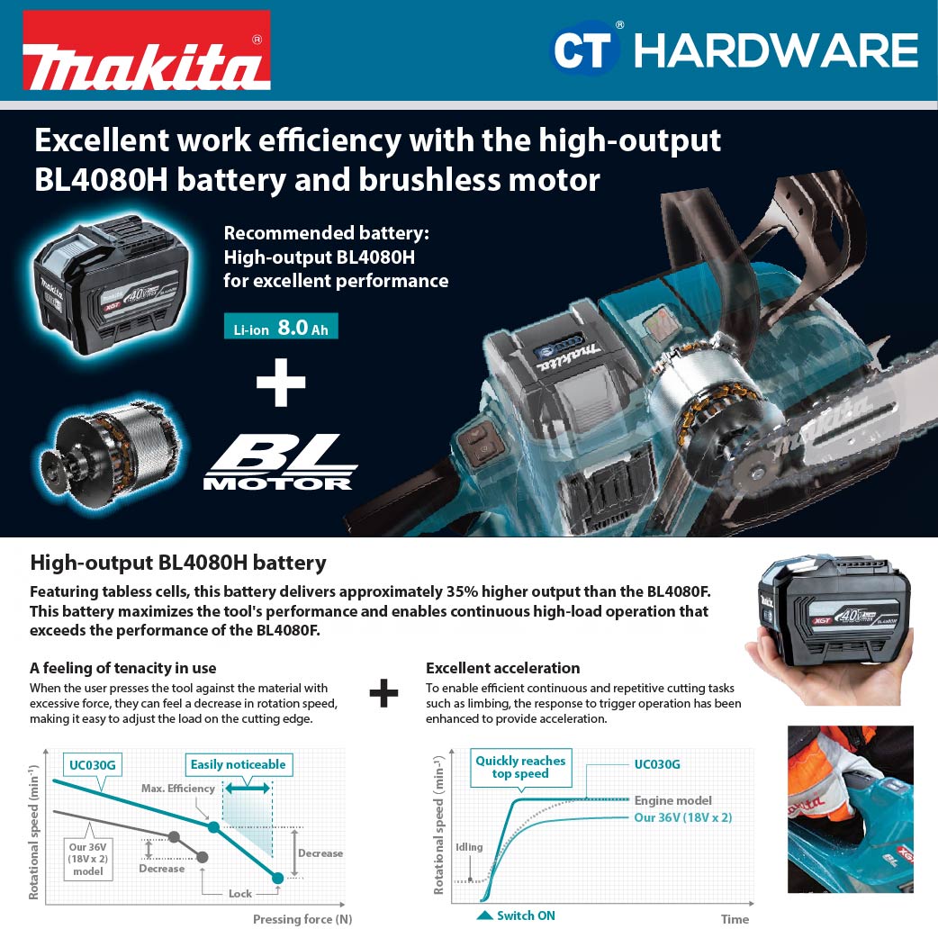 MAKITA UC030GZ 40Vmax CORDLESS CHAIN SAW 400 mm (16") | 450 mm (18") | 500 mm (20") WITHOUT BATTERY AND CHARGER