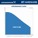 Grundfos UPA 15-160 In-Line Automatic Booster Pump for Home | Condominium | Apartment | Office | Old House (99331335)