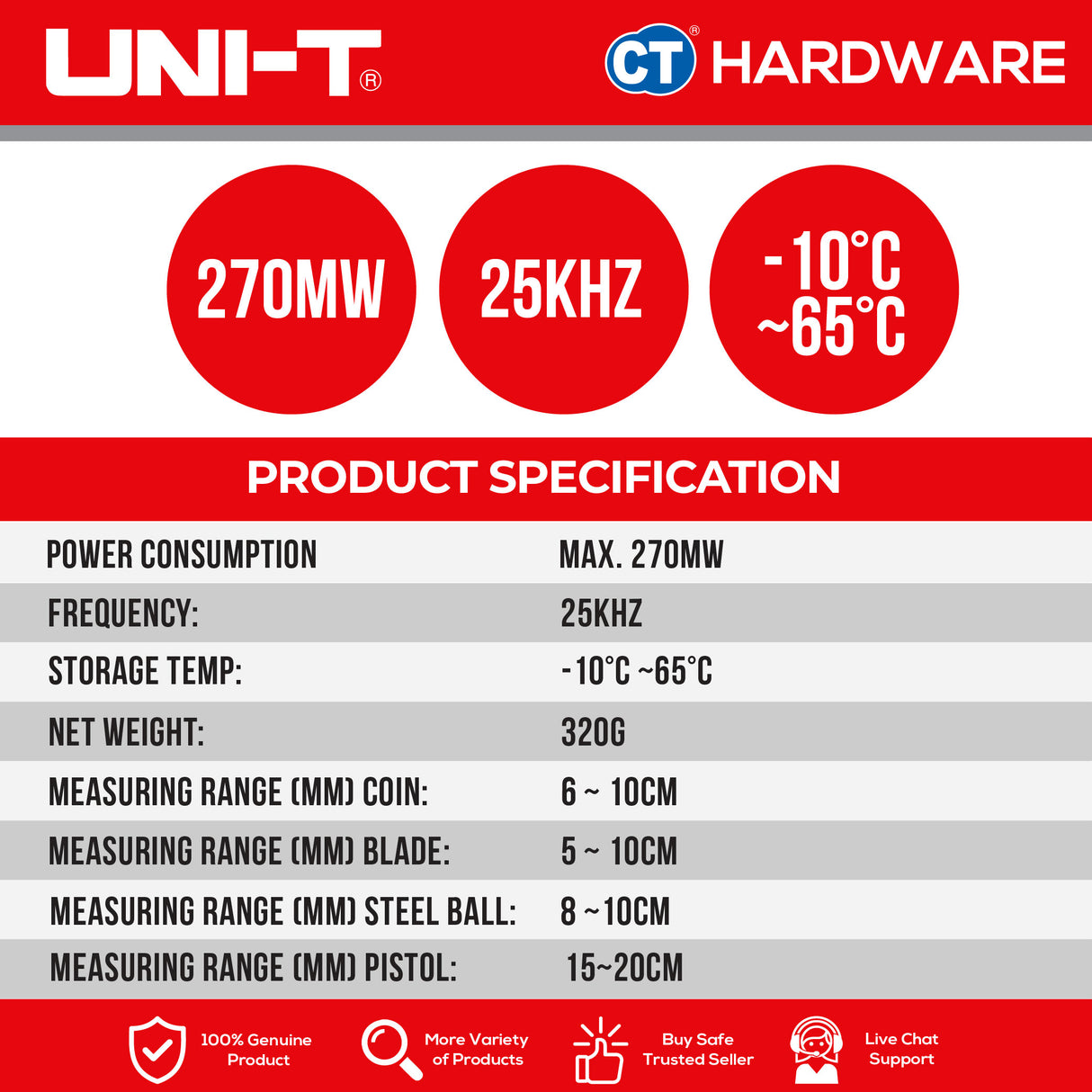 Uni-T UT660A Handheld Metal Detector 270mw