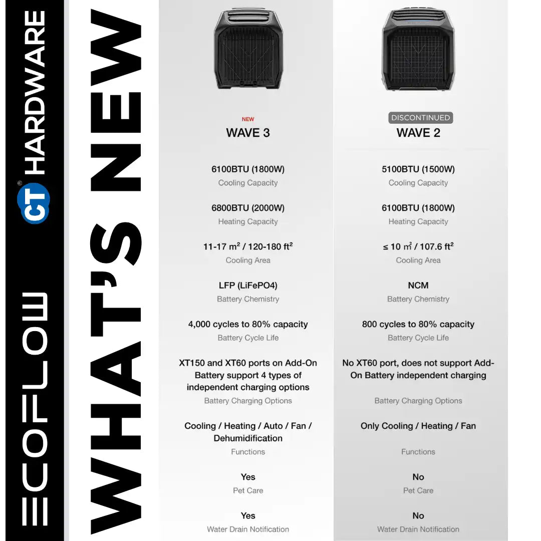 EcoFlow WAVE 3 Portable Air Conditioner