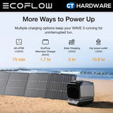 EcoFlow WAVE 3 Portable Air Conditioner