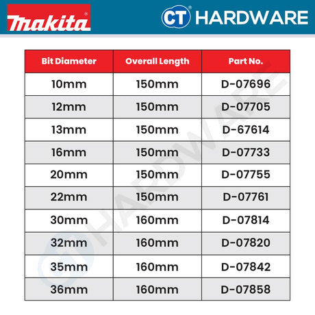 MAKITA ORIGINAL WOOD FLAT BIT - 1PC