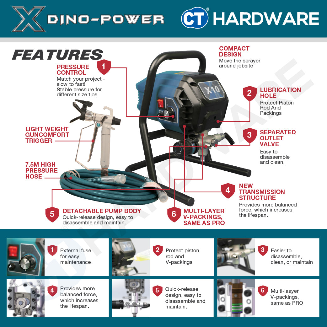 Dino-Power SP460, X10 Airless Paint Sprayer Come With 6372S Spray Gun, RAC X517 Tip, Tip Guard
