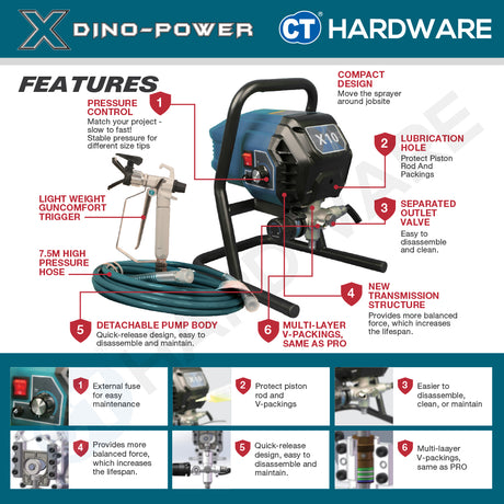 Dino-Power SP460, X10 Airless Paint Sprayer Come With 6372S Spray Gun, RAC X517 Tip, Tip Guard