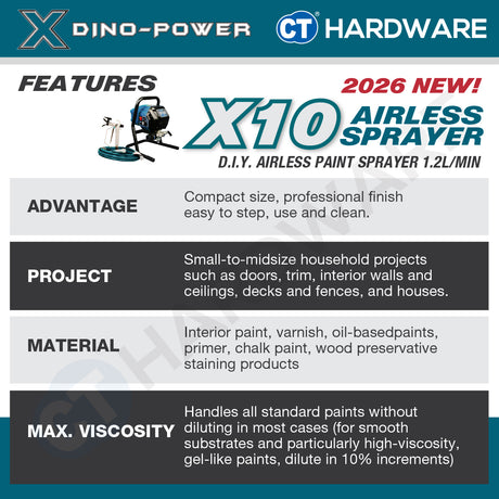 Dino-Power SP460, X10 Airless Paint Sprayer Come With 6372S Spray Gun, RAC X517 Tip, Tip Guard