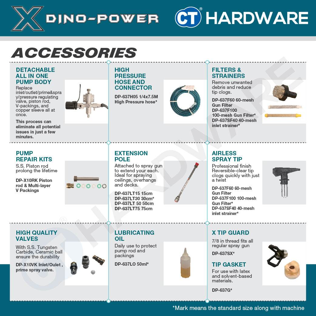 Dino-Power SP460, X10 Airless Paint Sprayer Come With 6372S Spray Gun, RAC X517 Tip, Tip Guard