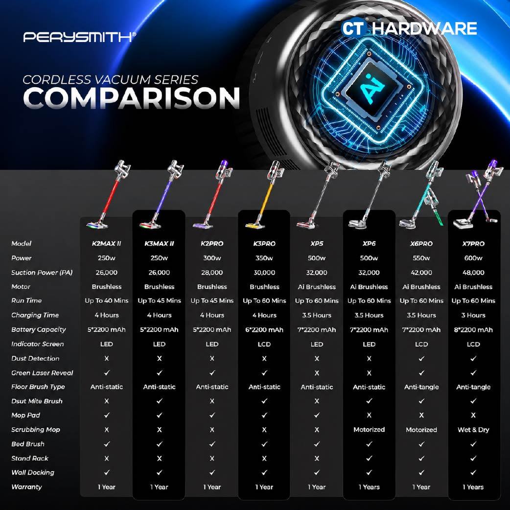 PerySmith K3 Pro Cordless Vacuum Cleaner 22.2V 30,000Pa