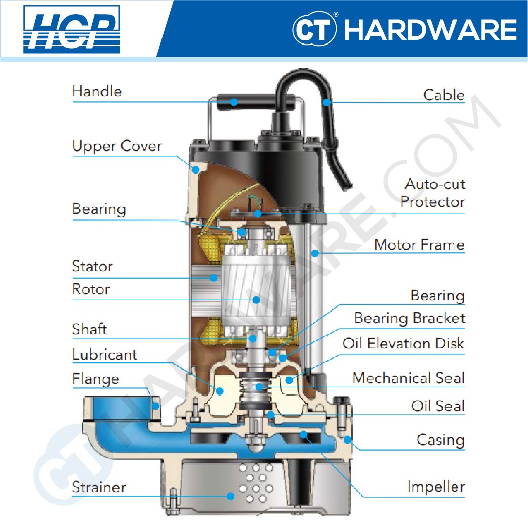 HCP A-21 SUBMERSIBLE WASTEWATER SUMP PUMP 2" | 1HP | 1PH | MAX 360L/MIN | 2M(H) | MANUAL [ A21 ]
