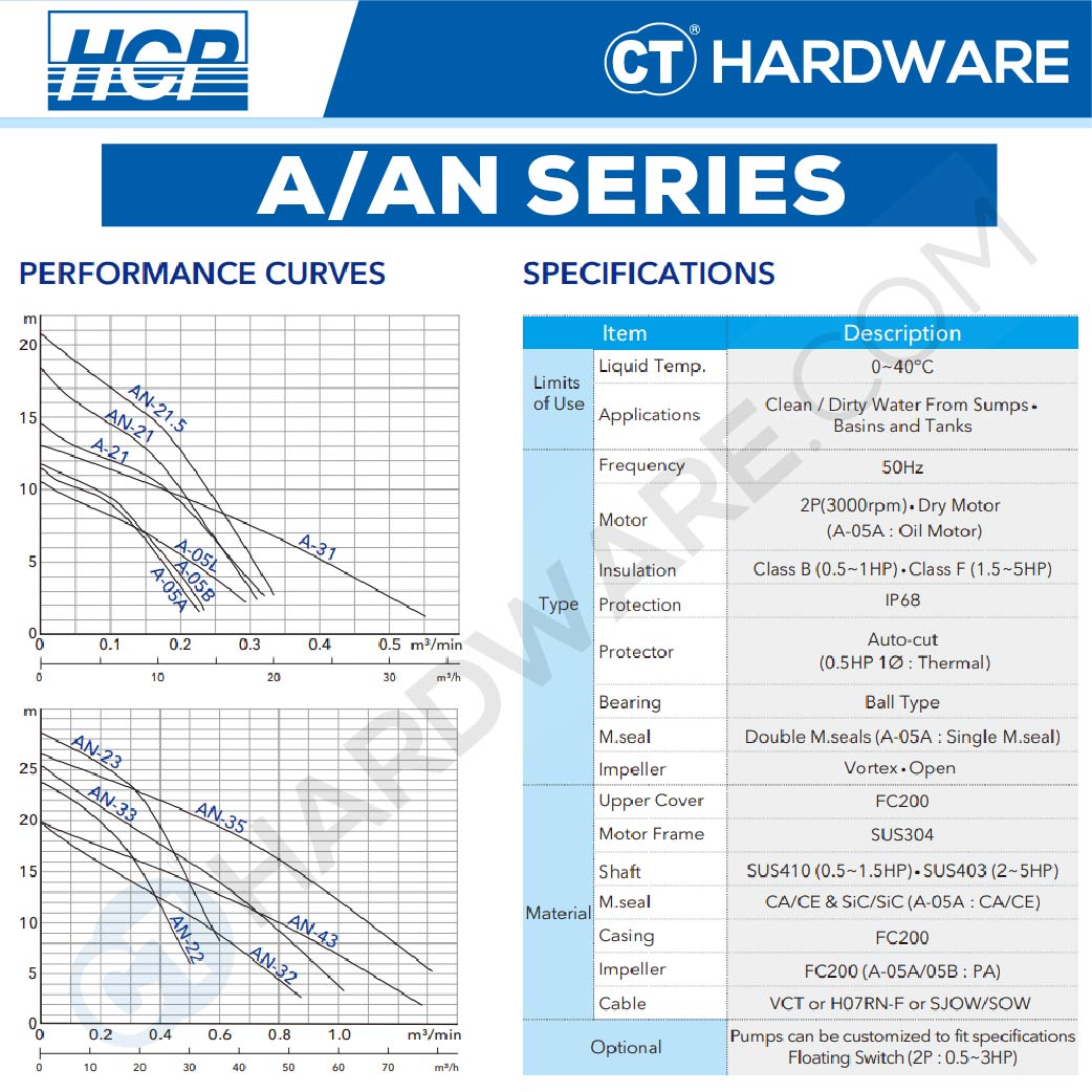 HCP A-21 SUBMERSIBLE WASTEWATER SUMP PUMP 2" | 1HP | 1PH | MAX 360L/MIN | 2M(H) | MANUAL [ A21 ]