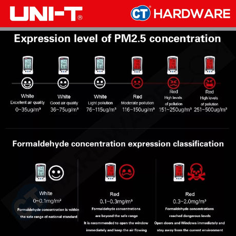 UNI-T A25F AIR QUALITY MONITOR