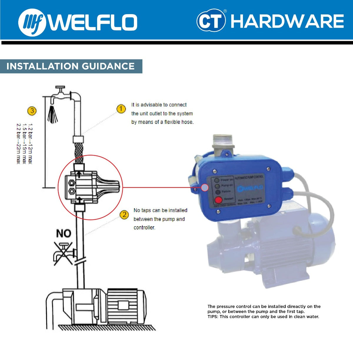WELFLO CPM158PC SINGLE STAGE CENTRIFUGAL PUMP
