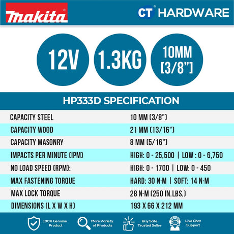 Makita CLX224HP Combo Kit 12V TT110D Impact Driver + HP333D Hammer Drill Incl. 2x 1.5Ah Battery, 1x Charger