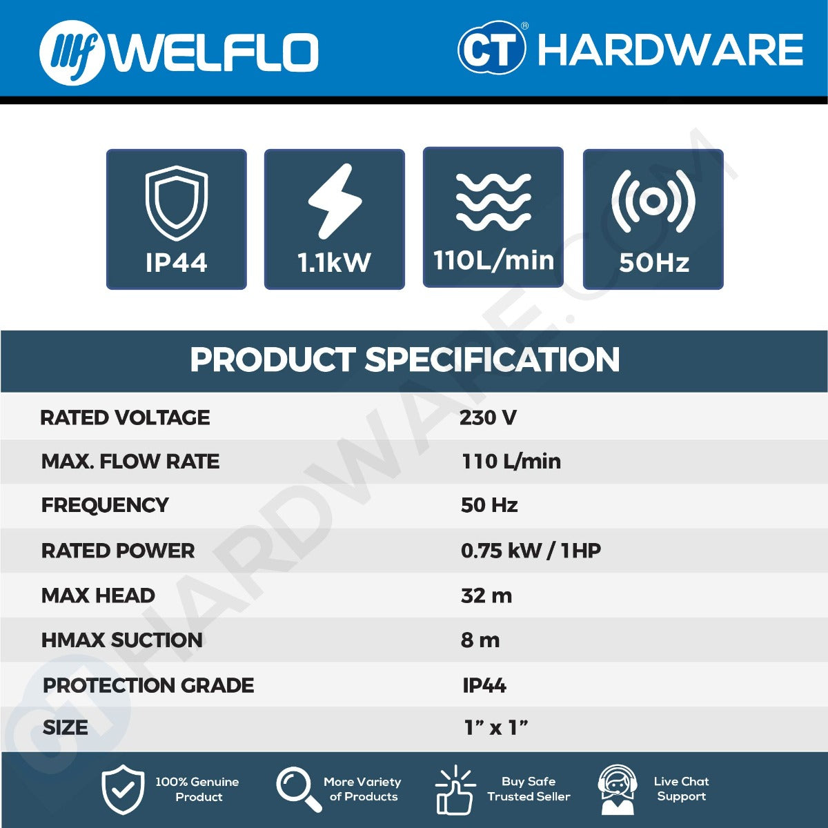 WELFLO CPM158 SINGLE STAGE CENT PUMP 1HP 110L/MIN 30M/H 1" [ BODY ONLY ]