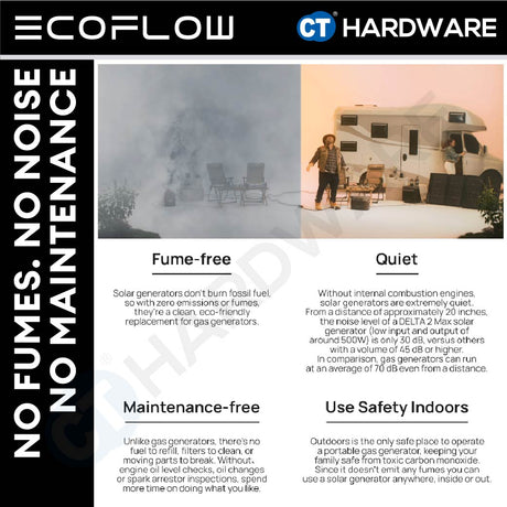 Ecoflow DELTA 2 Max Power Station 2016WH | 2400W AC Output | Surge 3000W | AC Charging 2000W | 22KG [ DELTA2MAX ]