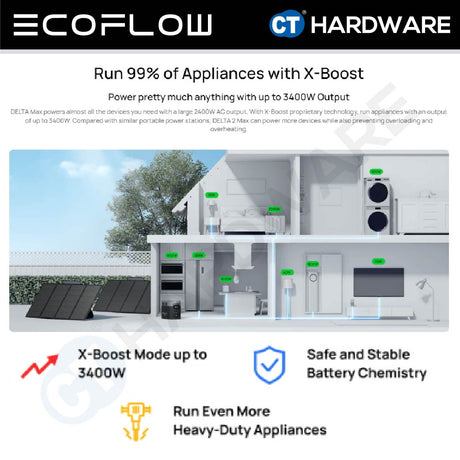 Ecoflow DELTA 2 Max Power Station 2016WH | 2400W AC Output | Surge 3000W | AC Charging 2000W | 22KG [ DELTA2MAX ]