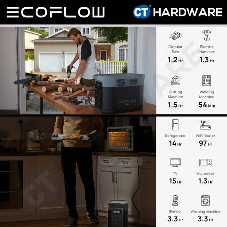 Ecoflow DELTA 2 Max Power Station 2016WH | 2400W AC Output | Surge 3000W | AC Charging 2000W | 22KG [ DELTA2MAX ]