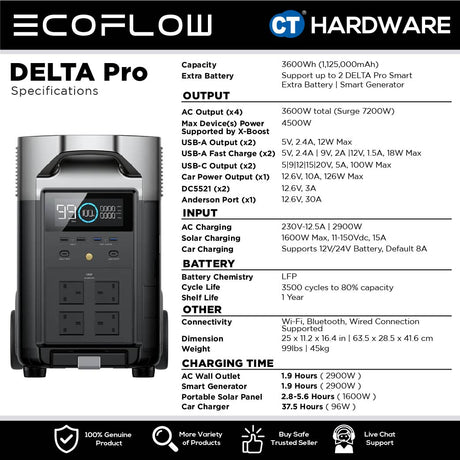 EcoFlow DELTA Pro Portable Power Station 3600W (Surge7200W) | 3600Wh (1,125,000mAh)