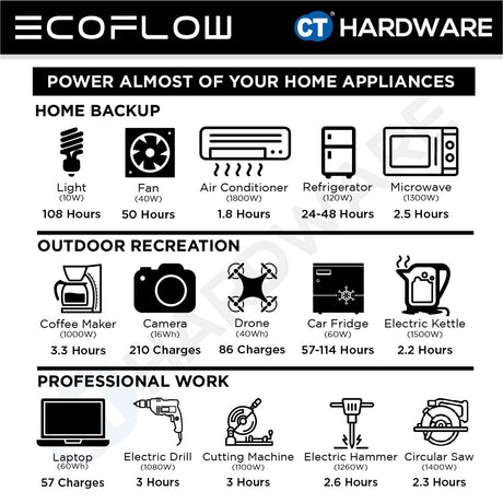 EcoFlow DELTA Pro Portable Power Station 3600W (Surge7200W) | 3600Wh (1,125,000mAh)
