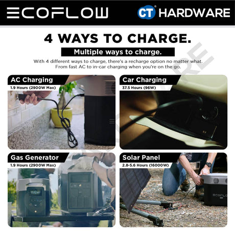 EcoFlow DELTA Pro Portable Power Station 3600W (Surge7200W) | 3600Wh (1,125,000mAh)