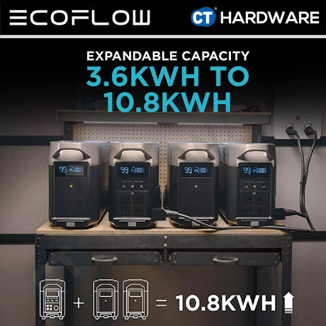 EcoFlow DELTA Pro Portable Power Station 3600W (Surge7200W) | 3600Wh (1,125,000mAh)